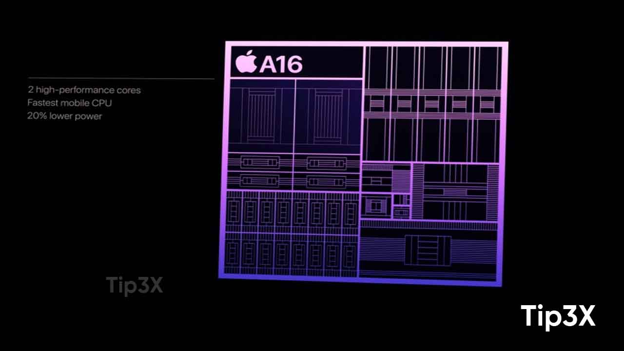 RISC-V